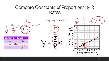 4   Compare Constants of Proportionality