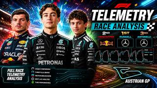 F1 | Full Race  Telemetry  | 2026 Austrian Grand Prix screenshot 3