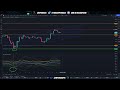 BTC/ETH Technical Analysis 12/1/22! Price Targets From Here