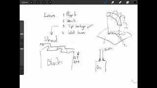 Optimization of a turbine blade