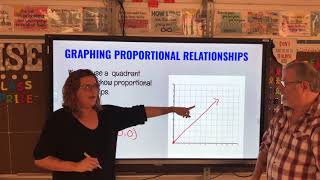 Identifying Proportional Relationships on a Graph