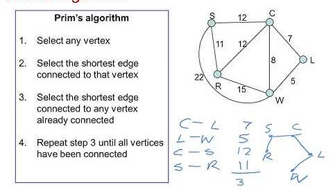 OCR Discrete: Graphs & networks 2-1