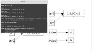 Aliases and Functions