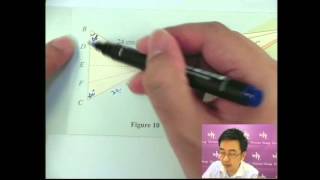 Herman Yeung - CE Maths PP 1999/I/Q18-1 (B天書內容)