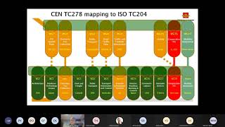 ITS Standards  Key enabling technologies  - A webinar about C-ITS