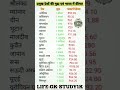 PRAMUKH DESHON KI MUDRAEN AVN BHARAT MEIN KIMAT #shorts #gk #upsc #knowfacttstudy #lifegkstudy#viral