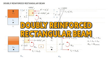 [1/3] Doubly Reinforced Rectangular Beam : Concept (NSCP 2010/2015)