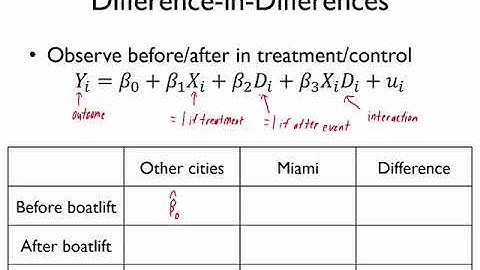 Quasi-experiments: difference-in-differences