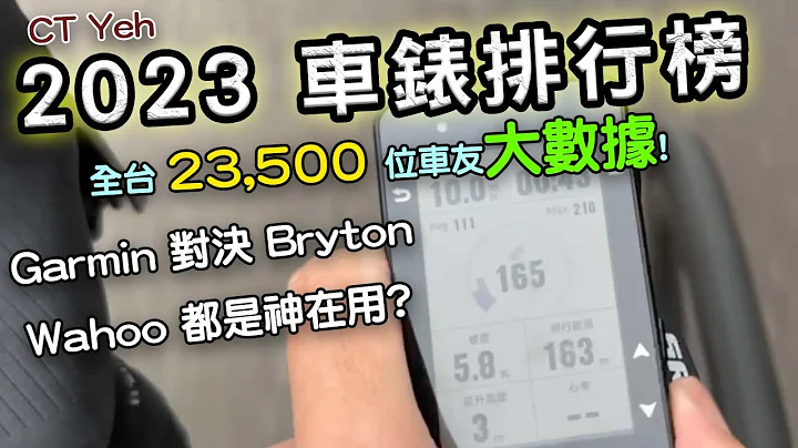 2023 自行車錶排名 大數據 23,000位車友用什麼錶? Garmin Edge 對決 Bryton Rider 誰市佔高? 你用的上榜了嗎? | 公路車 | CT Yeh - 天天要聞