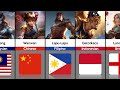 ML Heroes And Their Nationalities Mobile Legends Bang Bang 