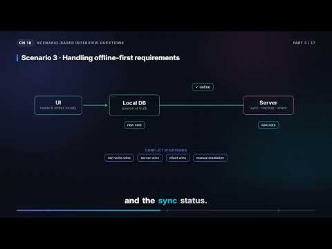 Scenario: Offline-First & a FlatList with Complex Items | React Native Interview (18.2)