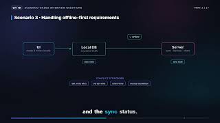 Scenario: Offline-First & a FlatList with Complex Items | React Native Interview (18.2) Guide