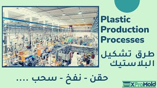 سلسة تصنيع المنتجات البلاستيك |(1) مقدمة عن طرق تشكيل البلاستيك