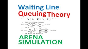 Waiting Line and Queuing Theory Arena Simulation