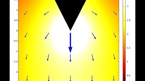 #finalyearprojects 2021 | Modelling and Simulation of Streamers in Transformer Oil