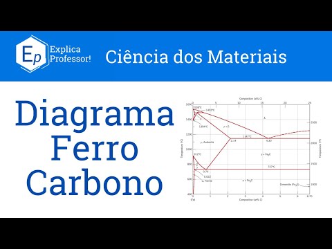 Vídeo: Qual é a composição eutética no diagrama de fases do ferro-carbono?