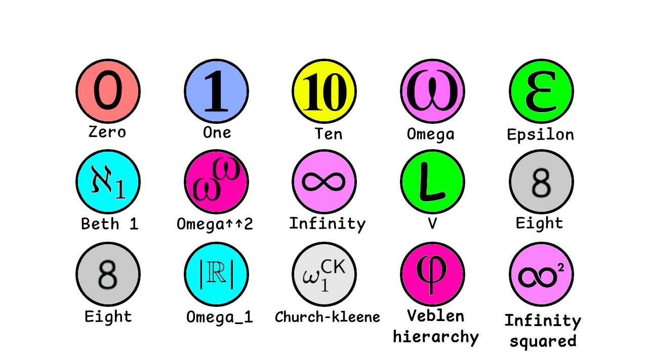 Every Ordinal Explained in 0 Minutes