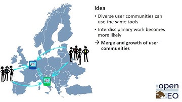 128_The openEO API for a Standardised Communication Towards Earth Observation Services