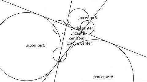 【Processing】Five Triangle Centers Animation(centroid, incenter, circumcenter, orthocenter, excenter)