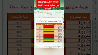 طريقه عمل progress bar# متغير حسب القيمة Excel#