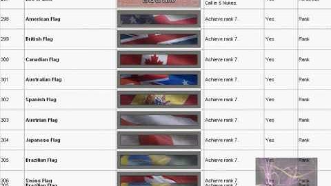 MW2 :. How To Unlock all Titles and Emblems