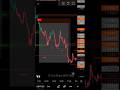 Accurate SMC - ICT Tool Indicator | Top Shark Algo Full Backtest #smctader #icttrader