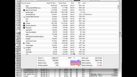 How To: pigz for multicore gzip compression on 158GB tar file of pictures