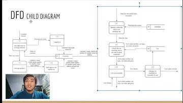 Group-1 | Project Overview | System Analysis And Design | Univesiti Teknologi Malaysia