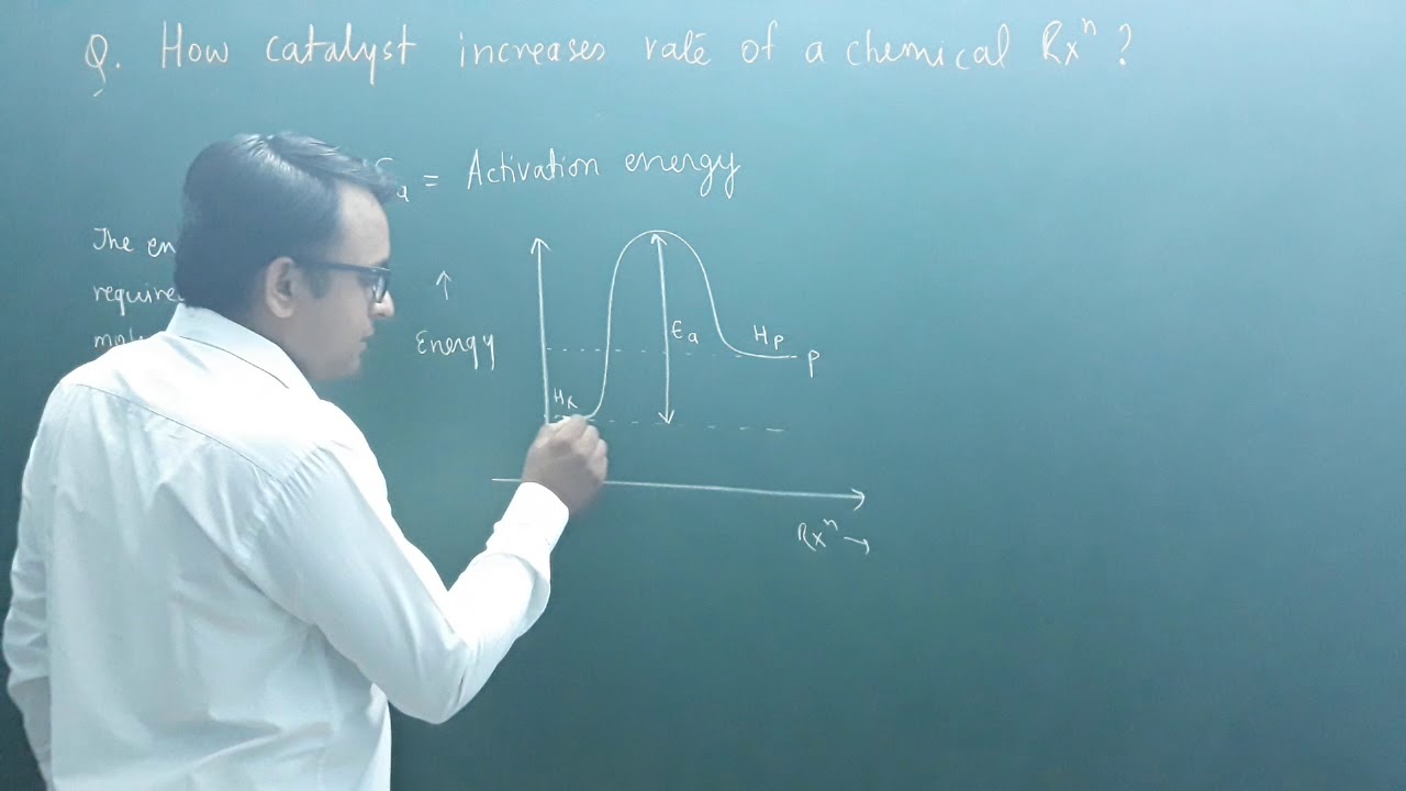 How Catalyst Increases The Rate Of Reaction Explain With The Help Of Potential Energy Diagram?