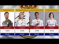 💰 Real Madrid 2025 Salaries RANKED! 🔥 Who Earns the Most ⚽