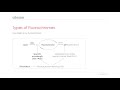 Choosing The Right Fluorophore For Your Experiments Choosing The Right Fluorophore For Your Experiments