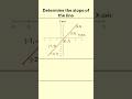 Determine the slope of the line