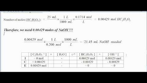 Plainfield AP Chemistry Titration explanation part 3 of 3