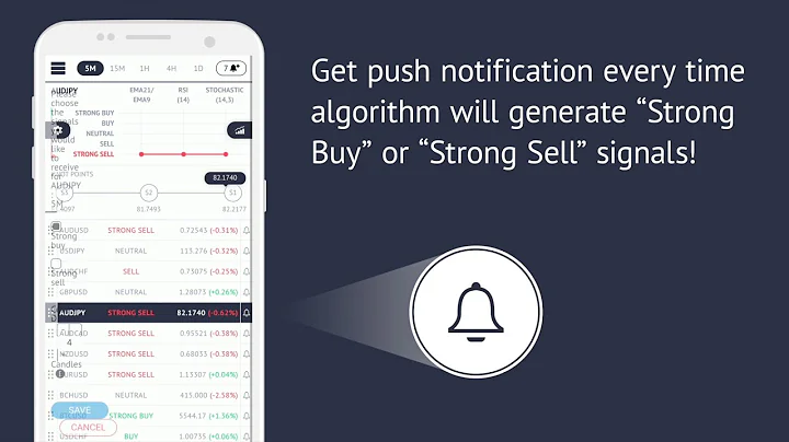 Market Trends - Algorithmic Forex Signals - DayDayNews