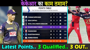 Today Latest IPL Points Table 2021 after Punjab Kings PBKS vs RCB Royal Challengers Bangalore Match