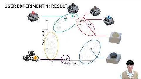 Augmenting Physical Buttons with Vibrotactile Feedback for Programmable Feels