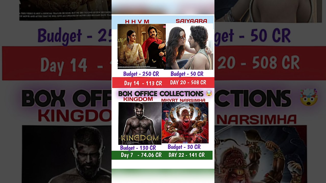 Box Office collections today 