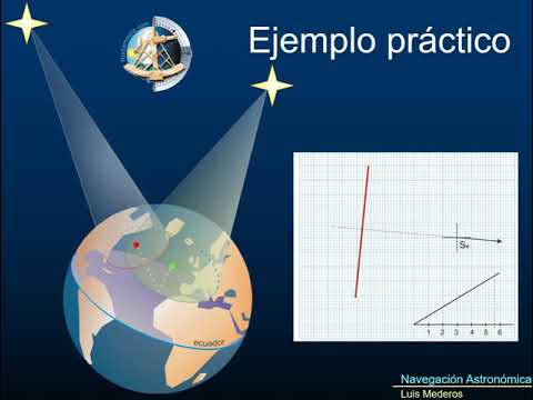 14. Ejemplo Práctico