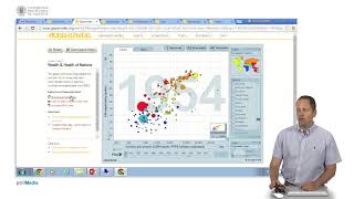 Gapminder | UPV