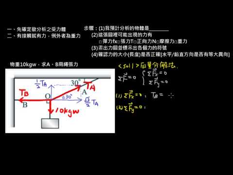 靜力學 【例題】02兩繩綁一物（2／4）：向量分解法