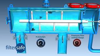 Automatic Back-flushing Filter Unit for BWTS