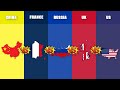 Un permanent members faceoff china vs france vs russia vs uk vs usa  country comparison 