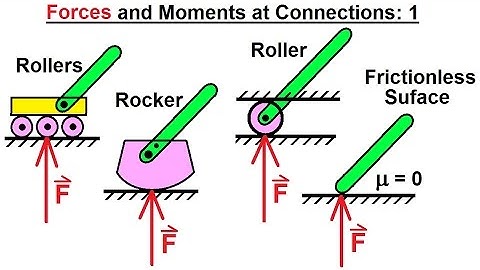 Mechanical Engineering: Equilibrium of Rigid Bodies (2 of 30) Forces & Moments at Connections 1