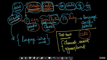 Correctness | Insertion sort | Data Structure & Algorithms | Part-6 | Appliedcourse