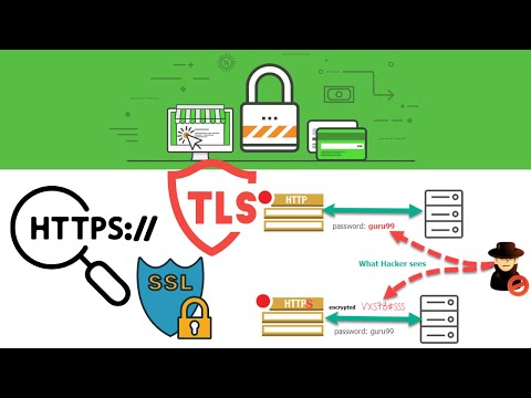 ভিডিও: SSL TLS কি করে?