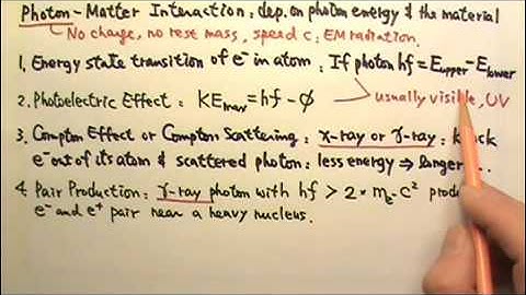 AP Physics 2  Modern Physics 24  Photon Matter Interactions