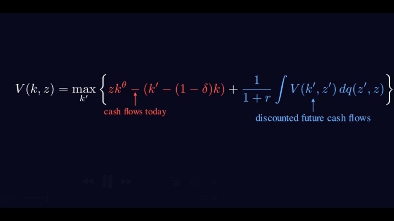 Value Function Iteration - YouTube