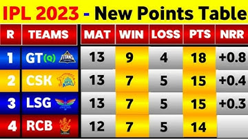 IPL Points Table 2023 - After Dc Vs Pbks 64 Match || IPL 2023 Points Table Today