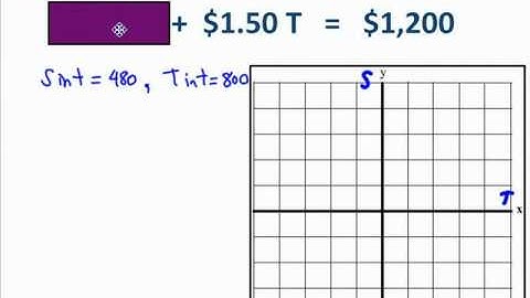 Ch. 2.3:  Graphing in Standard Form, Algebra 2 Adv.