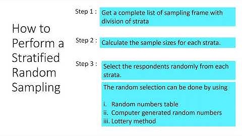 STA104 : Sampling Part 3
